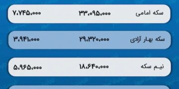 پیش بینی قیمت طلا و سکه 24 دی 1402