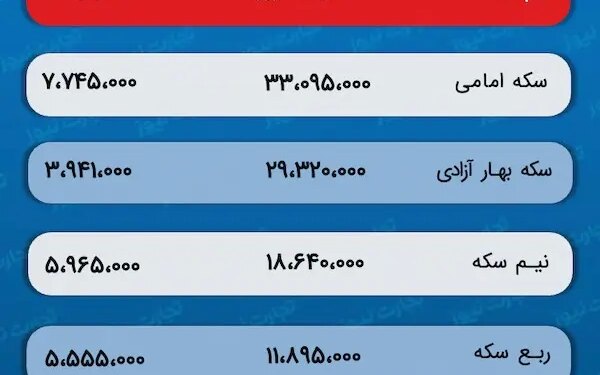 پیش بینی قیمت طلا و سکه 24 دی 1402