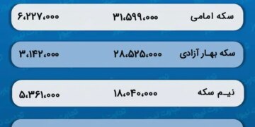 پیش بینی قیمت طلا و سکه 27 دی 1402