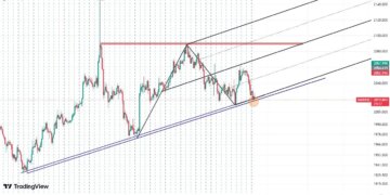 پیش بینی قیمت طلای جهانی / معادلات سرمایه‌گذاران انس طلا برهم خورد؟