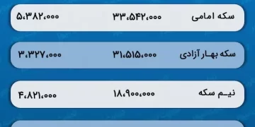 پیش‌ بینی قیمت طلا و سکه 11 بهمن 1402