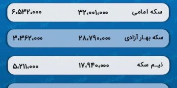 پیش‌ بینی قیمت طلا و سکه 28 دی 1402