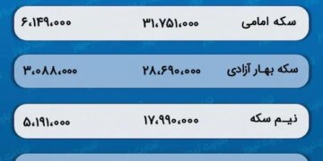 پیش‌ بینی قیمت طلا و سکه 30 دی 1402