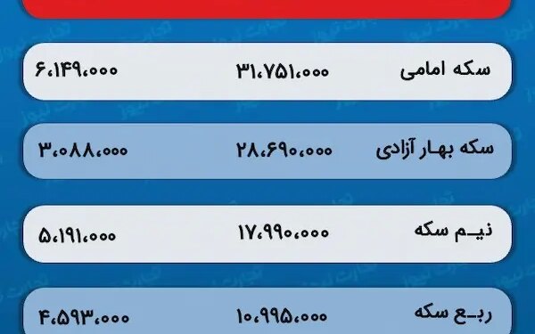 پیش‌ بینی قیمت طلا و سکه 30 دی 1402