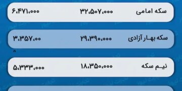 پیش‌ بینی قیمت طلا و سکه 4 بهمن 1402