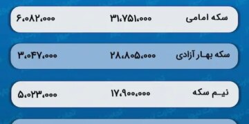 پیش‌ بینی قیمت طلا و سکه ۲ بهمن 1402