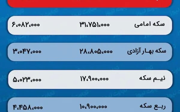 پیش‌ بینی قیمت طلا و سکه ۲ بهمن 1402