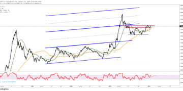 پیش‌بینی بورس فردا چهارشنبه ۲۷ دی ۱۴۰۲