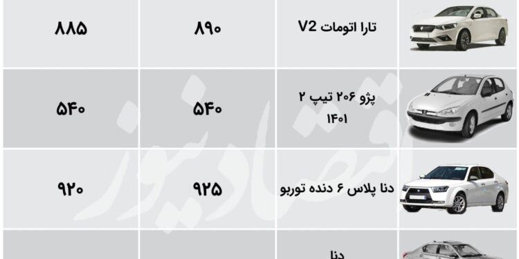 کاهش 13 میلیونی قیمت دنا پلاس/ قیمت پژو 206 چند؟