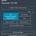 1708592231 470 شرکت ARM هسته های جدید پردازنده Neoverse را معرفی کرد