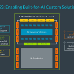 1708592231 981 شرکت ARM هسته های جدید پردازنده Neoverse را معرفی کرد