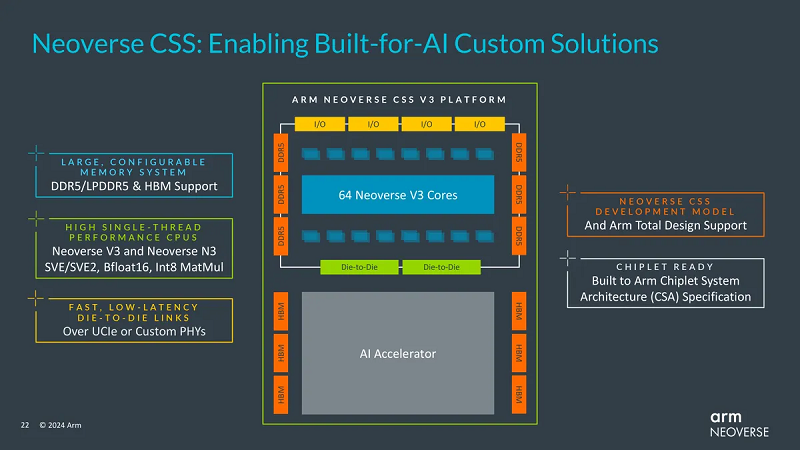 1708592231 981 شرکت ARM هسته های جدید پردازنده Neoverse را معرفی کرد