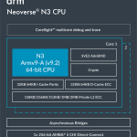 1708592232 891 شرکت ARM هسته های جدید پردازنده Neoverse را معرفی کرد