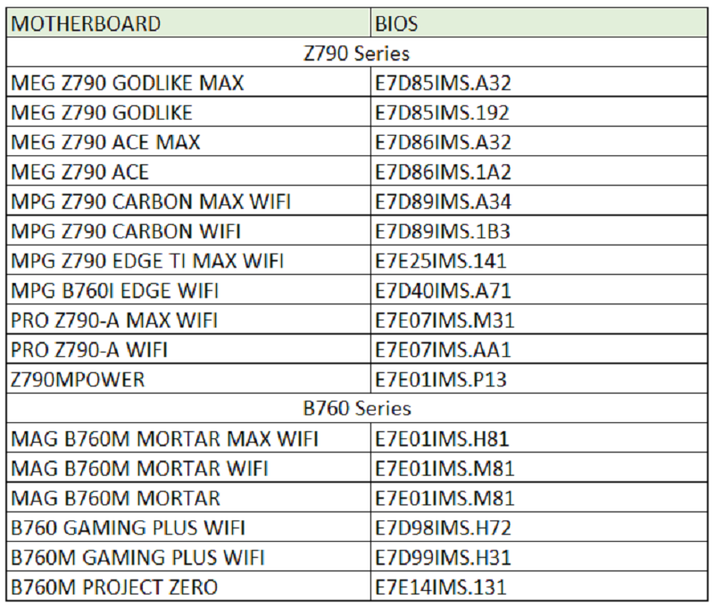 1708719594 578 انتشار بایوس جدید مادربردهای MSI Z790 و B760