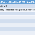 1708719594 594 انتشار بایوس جدید مادربردهای MSI Z790 و B760