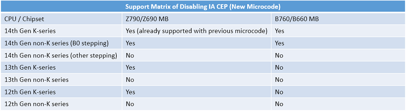 1708719594 594 انتشار بایوس جدید مادربردهای MSI Z790 و B760