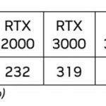 1709016004 185 پردازنده های گرافیکی RTX 500 و RTX 1000 انویدیا رونمایی