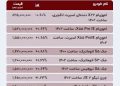 افزایش قیمت‌ در بازار خودرو جدول نرخ‌ها ایران تحلیل