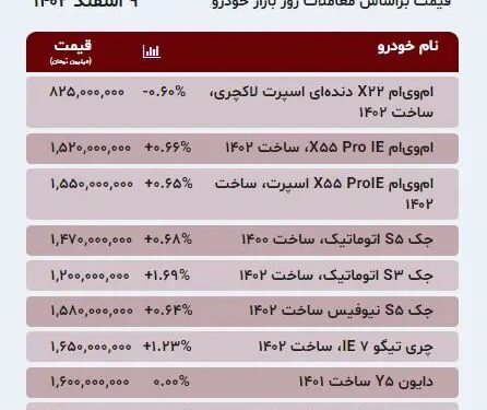 افزایش قیمت‌ در بازار خودرو جدول نرخ‌ها ایران تحلیل