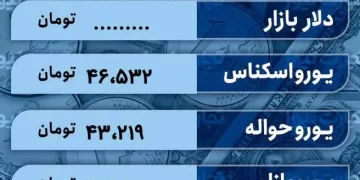 قیمت دلار امروز 10 اسفند 1402