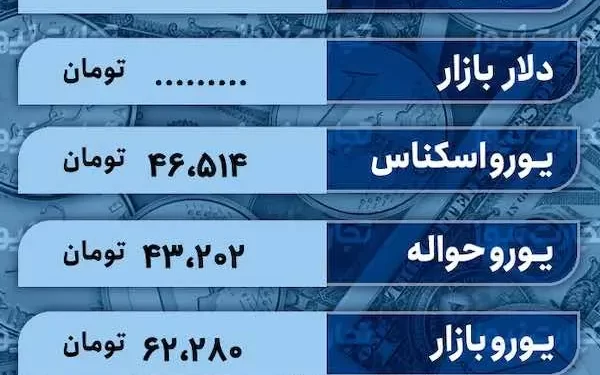 قیمت دلار امروز 7 اسفند 1402