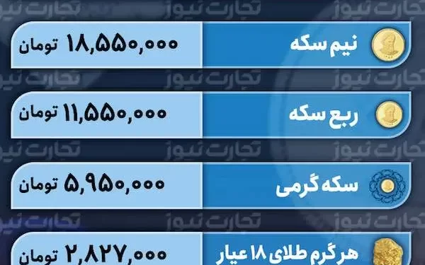 قیمت طلا و سکه امروز 2 اسفند 1402