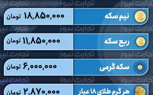 قیمت طلا و سکه امروز 5 اسفند 1402