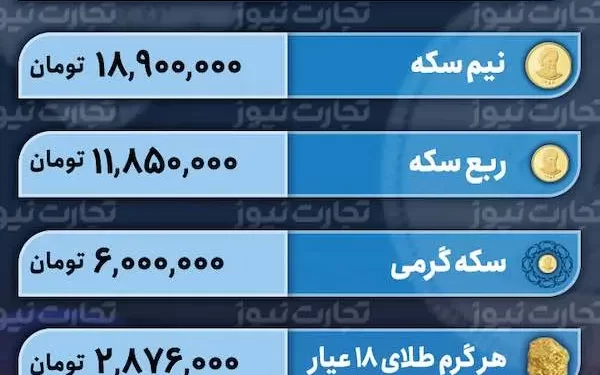 قیمت طلا و سکه امروز 7 اسفند 1402