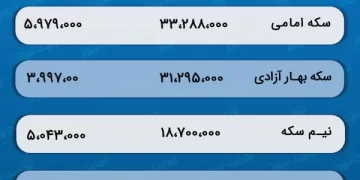 پیش‌ بینی قیمت طلا و سکه 5 اسفند 1402