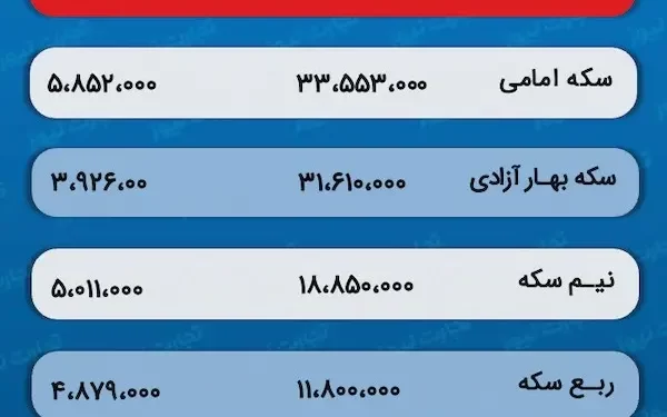 پیش‌ بینی قیمت طلا و سکه 8 اسفند 1402