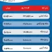 پیش‌ بینی قیمت طلا و سکه 8 اسفند 1402