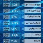 1710571345 292 قیمت خودرو امروز شنبه 26 اسفند 1402 بازار خودرو