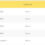 1710738650 62 دو بسته 10 و 5 گیگ اینترنت رایگان نوروزی با