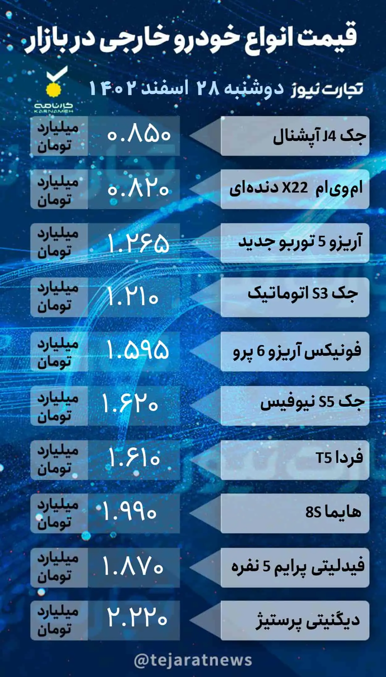 قیمت روز خودروهای خارجی 2_page-0001 (1)