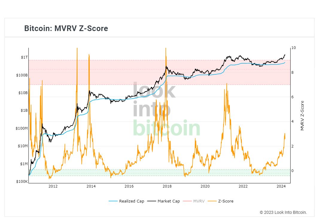 منتظر آتش بازی بیت کوین در دراز مدت هستیم!