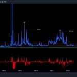 1710842151 110 منتظر آتش بازی بیت کوین در بلند مدت هستیم