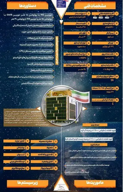 The construction of Sarir and Ghaem heavy satellite carriers in the country/Saman 2 and Zafar 2 satellite is on the agenda of the Space Organization