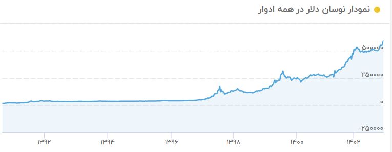 افزایش قیمت خودرو در سال 1403