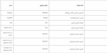 آخرین مهلت انتخاب خودروهای وارداتی در سامانه یکپارچه اعلام شد