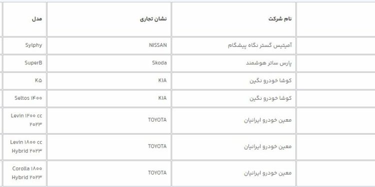 آخرین مهلت انتخاب خودروهای وارداتی در سامانه یکپارچه اعلام شد