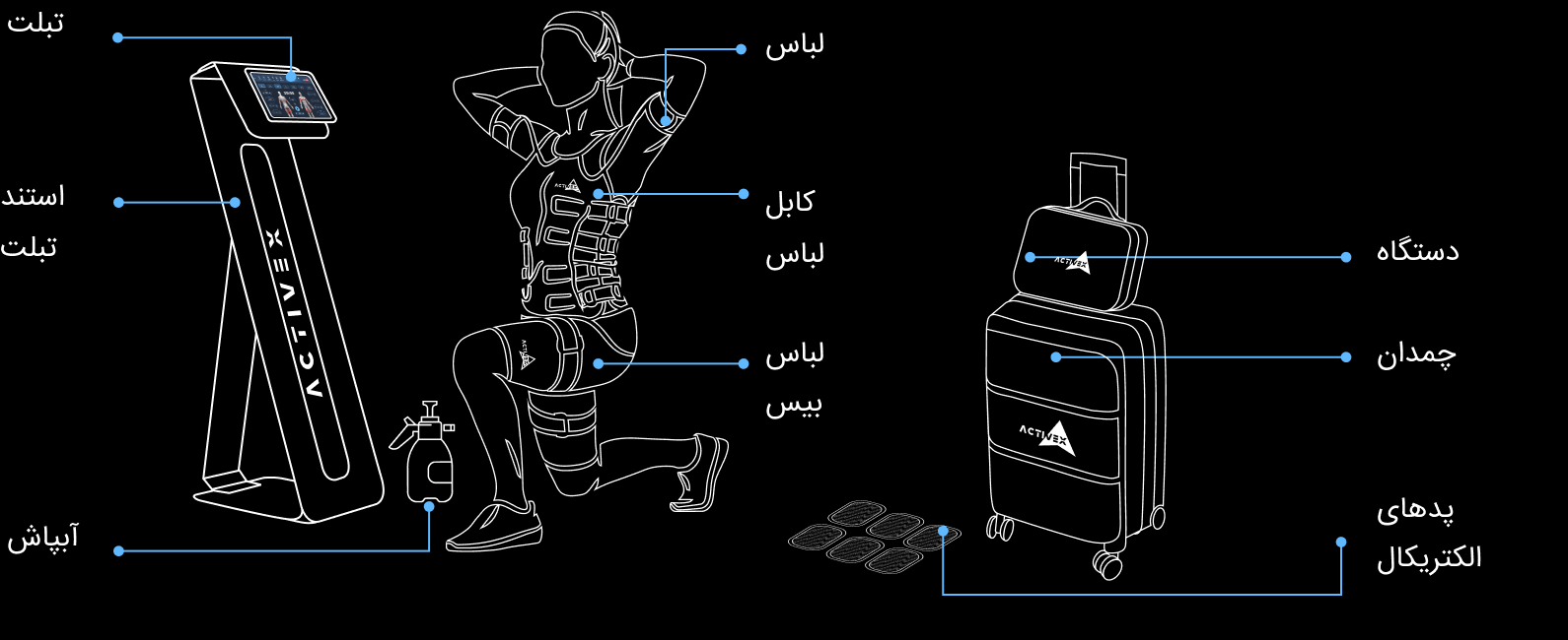 اکتیوکس، خلاقیت ایرانی در تولید دستگاه های EMS