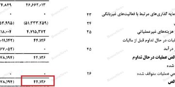 این شما و این جدیدترین هنرنمایی تیم اقتصادی دولت