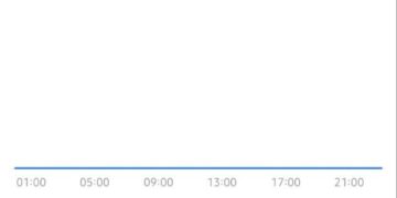 به زودی امکان درآمدزایی از تلگرام برای همه کانال‌های بالای