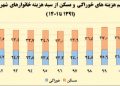 افق میهن