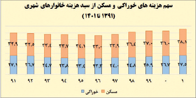 افق میهن