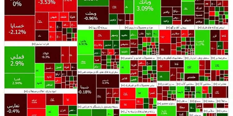 شاخص کل و هم وزن کاهش یافت 191 میلیارد تومان