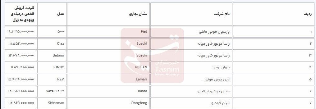 شروع فروش 9 خودروی پرفروشمتقاضی 3 روز فرصت دارد