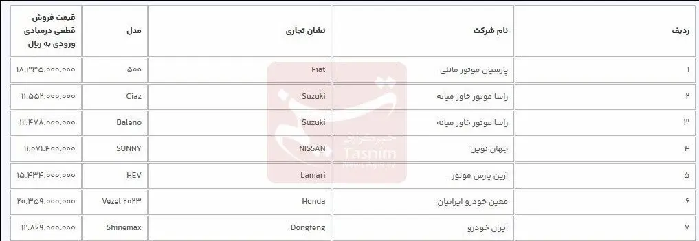 جدول قیمت