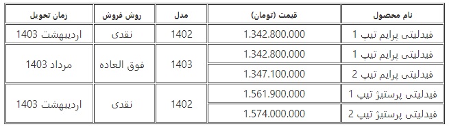 فیدلیتی2