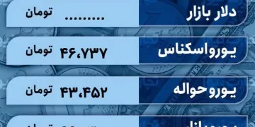 قیمت دلار امروز 16 اسفند 1402